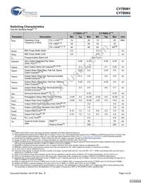 CY7B992-7JXCT Datasheet Page 9
