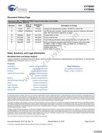 CY7B992-7JXCT Datasheet Page 20
