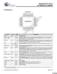 CY7B9940V-5AXIT Datasheet Page 5