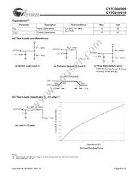 CY7C009-15AXC Datasheet Page 6