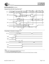 CY7C009-15AXC Datasheet Page 11