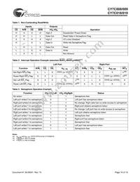 CY7C009-15AXC Datasheet Page 16