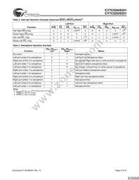 CY7C024-25JXCT Datasheet Page 6