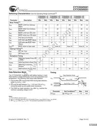 CY7C024-25JXCT Datasheet Page 10