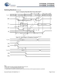 CY7C0241E-25AXCT Datasheet Page 15