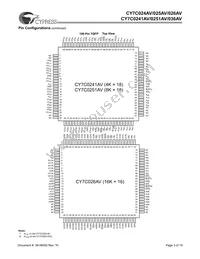 CY7C024AV-15AXI Datasheet Page 3