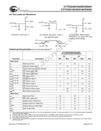 CY7C024AV-15AXI Datasheet Page 9
