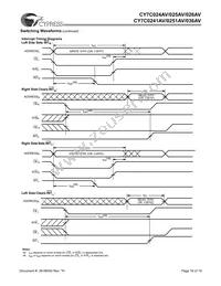 CY7C024AV-15AXI Datasheet Page 16