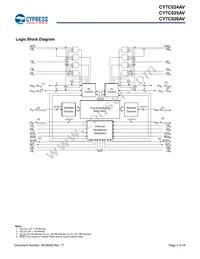 CY7C024AV-20AXCT Datasheet Page 2