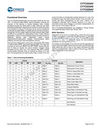 CY7C024AV-20AXCT Datasheet Page 6