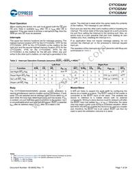 CY7C024AV-20AXCT Datasheet Page 7