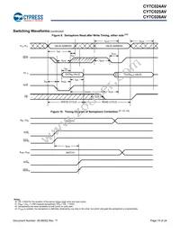 CY7C024AV-20AXCT Datasheet Page 15