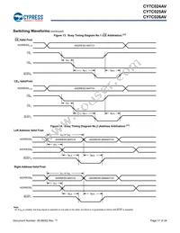 CY7C024AV-20AXCT Datasheet Page 17