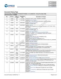 CY7C024AV-20AXCT Datasheet Page 22