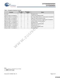 CY7C025-25AC Datasheet Page 6