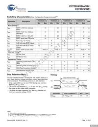 CY7C025-25AC Datasheet Page 10