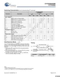 CY7C026A-15AXC Datasheet Page 9