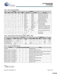 CY7C026A-15AXC Datasheet Page 16