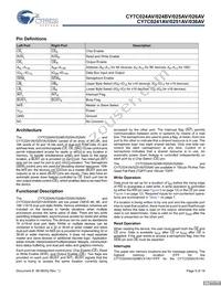 CY7C026AV-20AXI Datasheet Page 5