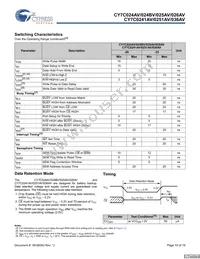 CY7C026AV-20AXI Datasheet Page 10