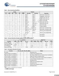 CY7C027V-25AI Datasheet Page 16