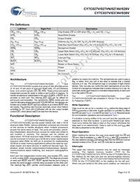 CY7C027VN-15AXC Datasheet Page 4