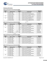 CY7C027VN-15AXC Datasheet Page 16