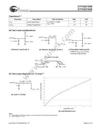 CY7C028-15AC Datasheet Page 6