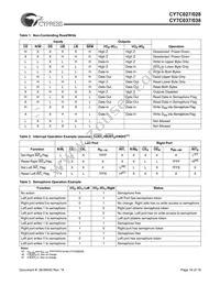 CY7C028-15AC Datasheet Page 16