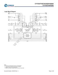 CY7C028V-20AI Datasheet Page 2