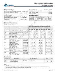 CY7C028V-20AI Datasheet Page 8