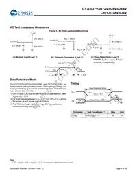 CY7C028V-20AI Datasheet Page 9