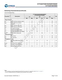 CY7C028V-20AI Datasheet Page 11