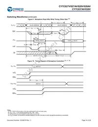 CY7C028V-20AI Datasheet Page 14