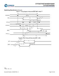 CY7C028V-20AI Datasheet Page 15