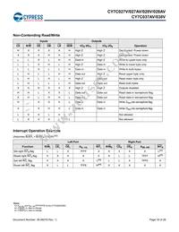 CY7C028V-20AI Datasheet Page 18