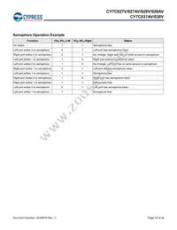 CY7C028V-20AI Datasheet Page 19