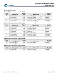 CY7C028V-20AI Datasheet Page 20