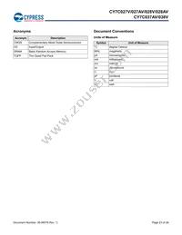 CY7C028V-20AI Datasheet Page 23