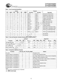 CY7C028V-25AC Datasheet Page 15