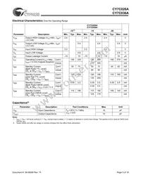 CY7C036A-15AC Datasheet Page 5
