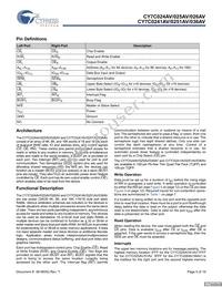 CY7C036AV-25AXC Datasheet Page 5