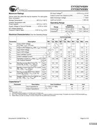 CY7C037V-20AXC Datasheet Page 6