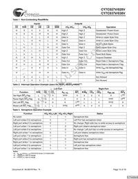 CY7C037V-20AXC Datasheet Page 15