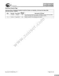 CY7C037V-20AXC Datasheet Page 18