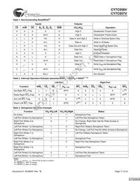 CY7C056V-12AXC Datasheet Page 17