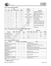 CY7C057V-15BBC Datasheet Page 18