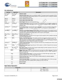 CY7C0831AV-167AXC Datasheet Page 5