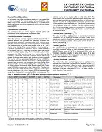 CY7C0831AV-167AXC Datasheet Page 7