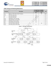 CY7C0831AV-167AXC Datasheet Page 15